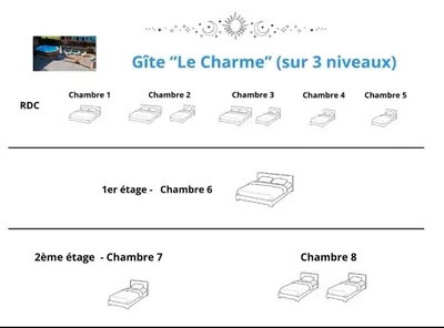 Plan de l'établissement Gîte Le Charme